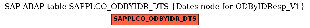 E-R Diagram for table SAPPLCO_ODBYIDR_DTS (Dates node for ODByIDResp_V1)