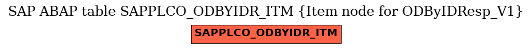 E-R Diagram for table SAPPLCO_ODBYIDR_ITM (Item node for ODByIDResp_V1)