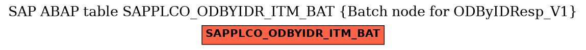 E-R Diagram for table SAPPLCO_ODBYIDR_ITM_BAT (Batch node for ODByIDResp_V1)