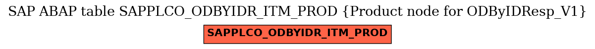 E-R Diagram for table SAPPLCO_ODBYIDR_ITM_PROD (Product node for ODByIDResp_V1)