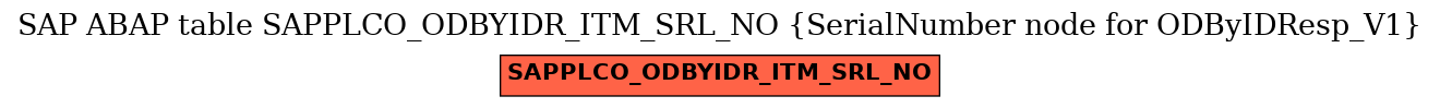 E-R Diagram for table SAPPLCO_ODBYIDR_ITM_SRL_NO (SerialNumber node for ODByIDResp_V1)