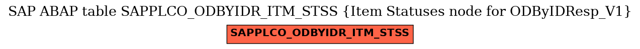 E-R Diagram for table SAPPLCO_ODBYIDR_ITM_STSS (Item Statuses node for ODByIDResp_V1)