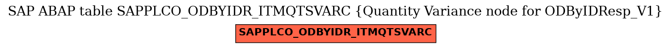 E-R Diagram for table SAPPLCO_ODBYIDR_ITMQTSVARC (Quantity Variance node for ODByIDResp_V1)