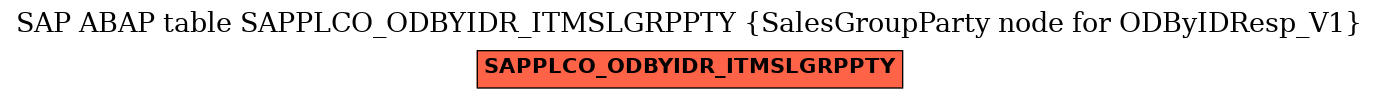 E-R Diagram for table SAPPLCO_ODBYIDR_ITMSLGRPPTY (SalesGroupParty node for ODByIDResp_V1)