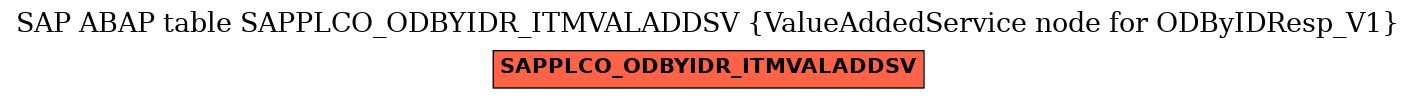 E-R Diagram for table SAPPLCO_ODBYIDR_ITMVALADDSV (ValueAddedService node for ODByIDResp_V1)