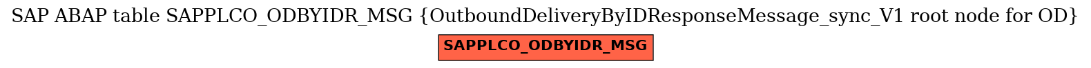 E-R Diagram for table SAPPLCO_ODBYIDR_MSG (OutboundDeliveryByIDResponseMessage_sync_V1 root node for OD)