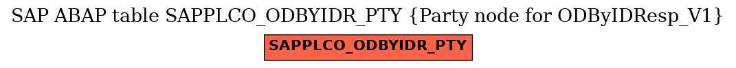 E-R Diagram for table SAPPLCO_ODBYIDR_PTY (Party node for ODByIDResp_V1)