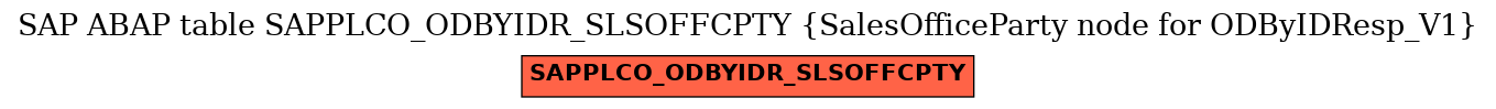 E-R Diagram for table SAPPLCO_ODBYIDR_SLSOFFCPTY (SalesOfficeParty node for ODByIDResp_V1)