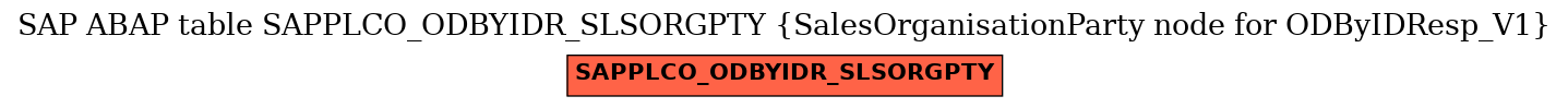 E-R Diagram for table SAPPLCO_ODBYIDR_SLSORGPTY (SalesOrganisationParty node for ODByIDResp_V1)