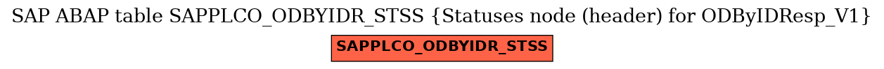 E-R Diagram for table SAPPLCO_ODBYIDR_STSS (Statuses node (header) for ODByIDResp_V1)