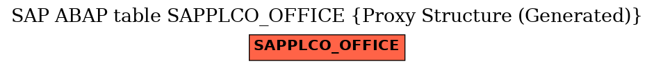 E-R Diagram for table SAPPLCO_OFFICE (Proxy Structure (Generated))