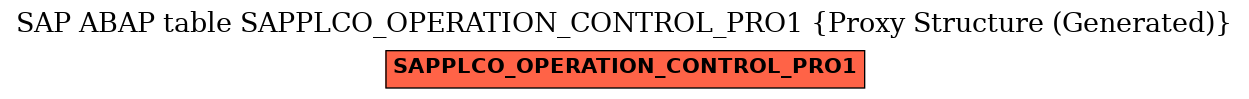 E-R Diagram for table SAPPLCO_OPERATION_CONTROL_PRO1 (Proxy Structure (Generated))