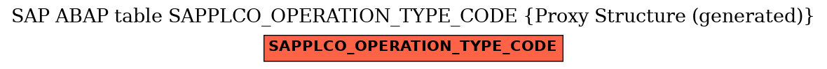 E-R Diagram for table SAPPLCO_OPERATION_TYPE_CODE (Proxy Structure (generated))