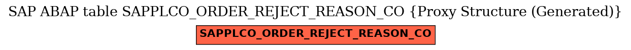 E-R Diagram for table SAPPLCO_ORDER_REJECT_REASON_CO (Proxy Structure (Generated))