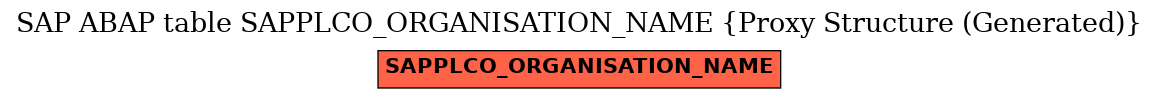 E-R Diagram for table SAPPLCO_ORGANISATION_NAME (Proxy Structure (Generated))