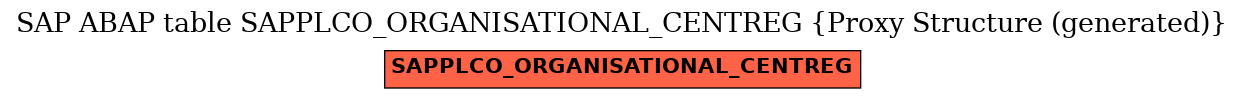 E-R Diagram for table SAPPLCO_ORGANISATIONAL_CENTREG (Proxy Structure (generated))