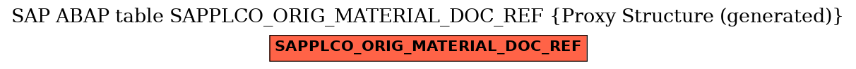 E-R Diagram for table SAPPLCO_ORIG_MATERIAL_DOC_REF (Proxy Structure (generated))