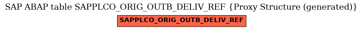 E-R Diagram for table SAPPLCO_ORIG_OUTB_DELIV_REF (Proxy Structure (generated))