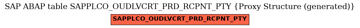 E-R Diagram for table SAPPLCO_OUDLVCRT_PRD_RCPNT_PTY (Proxy Structure (generated))