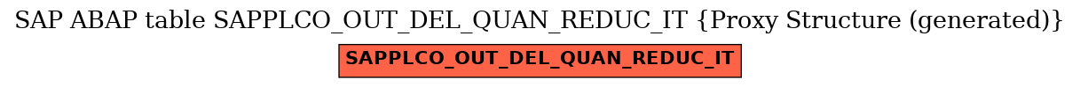 E-R Diagram for table SAPPLCO_OUT_DEL_QUAN_REDUC_IT (Proxy Structure (generated))