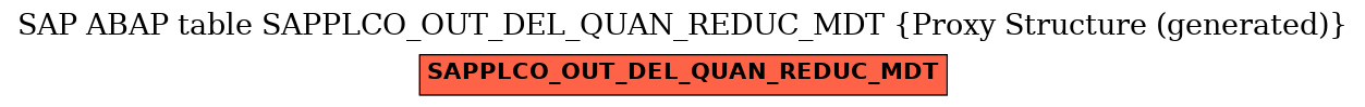 E-R Diagram for table SAPPLCO_OUT_DEL_QUAN_REDUC_MDT (Proxy Structure (generated))