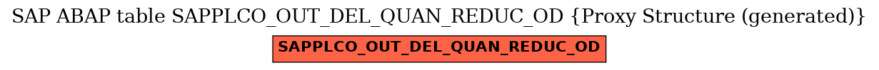 E-R Diagram for table SAPPLCO_OUT_DEL_QUAN_REDUC_OD (Proxy Structure (generated))
