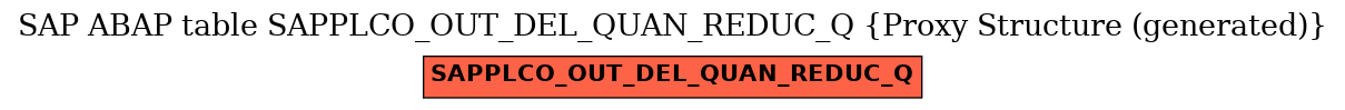 E-R Diagram for table SAPPLCO_OUT_DEL_QUAN_REDUC_Q (Proxy Structure (generated))