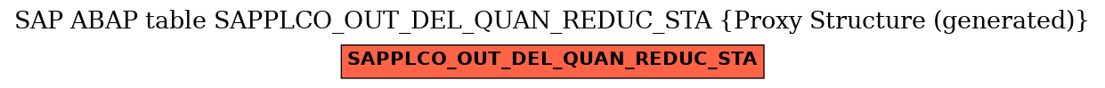 E-R Diagram for table SAPPLCO_OUT_DEL_QUAN_REDUC_STA (Proxy Structure (generated))