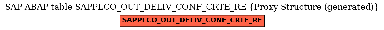 E-R Diagram for table SAPPLCO_OUT_DELIV_CONF_CRTE_RE (Proxy Structure (generated))