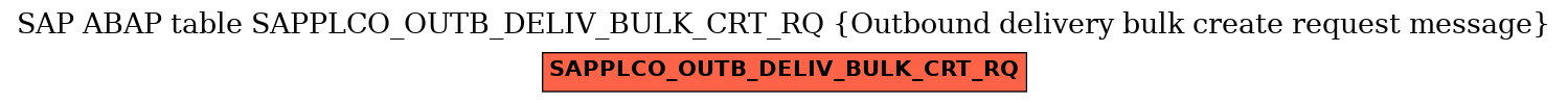 E-R Diagram for table SAPPLCO_OUTB_DELIV_BULK_CRT_RQ (Outbound delivery bulk create request message)