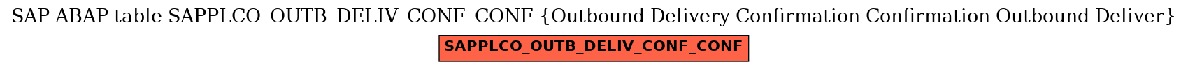E-R Diagram for table SAPPLCO_OUTB_DELIV_CONF_CONF (Outbound Delivery Confirmation Confirmation Outbound Deliver)