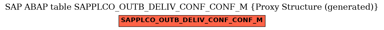 E-R Diagram for table SAPPLCO_OUTB_DELIV_CONF_CONF_M (Proxy Structure (generated))
