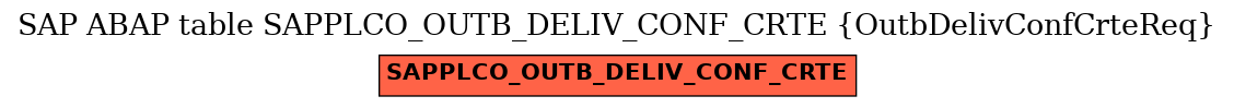 E-R Diagram for table SAPPLCO_OUTB_DELIV_CONF_CRTE (OutbDelivConfCrteReq)