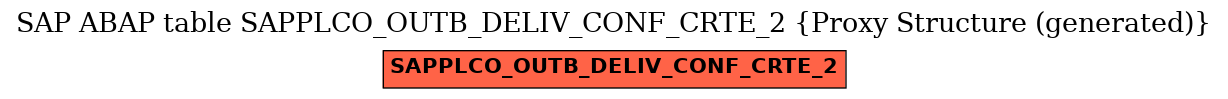 E-R Diagram for table SAPPLCO_OUTB_DELIV_CONF_CRTE_2 (Proxy Structure (generated))