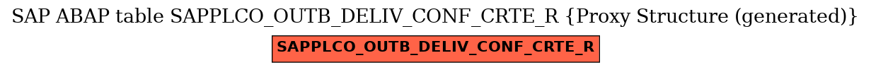 E-R Diagram for table SAPPLCO_OUTB_DELIV_CONF_CRTE_R (Proxy Structure (generated))