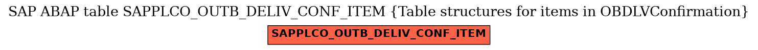 E-R Diagram for table SAPPLCO_OUTB_DELIV_CONF_ITEM (Table structures for items in OBDLVConfirmation)