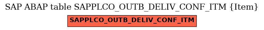 E-R Diagram for table SAPPLCO_OUTB_DELIV_CONF_ITM (Item)