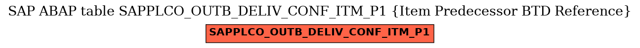 E-R Diagram for table SAPPLCO_OUTB_DELIV_CONF_ITM_P1 (Item Predecessor BTD Reference)