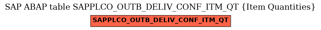 E-R Diagram for table SAPPLCO_OUTB_DELIV_CONF_ITM_QT (Item Quantities)