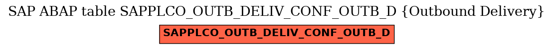 E-R Diagram for table SAPPLCO_OUTB_DELIV_CONF_OUTB_D (Outbound Delivery)