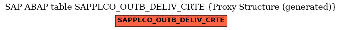 E-R Diagram for table SAPPLCO_OUTB_DELIV_CRTE (Proxy Structure (generated))