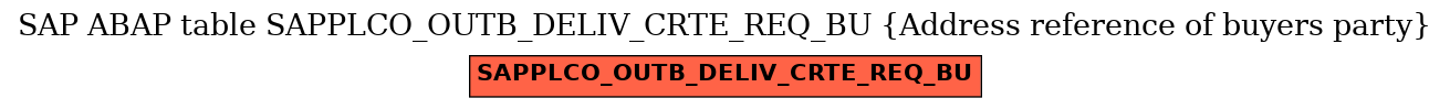 E-R Diagram for table SAPPLCO_OUTB_DELIV_CRTE_REQ_BU (Address reference of buyers party)