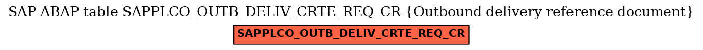 E-R Diagram for table SAPPLCO_OUTB_DELIV_CRTE_REQ_CR (Outbound delivery reference document)