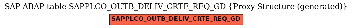 E-R Diagram for table SAPPLCO_OUTB_DELIV_CRTE_REQ_GD (Proxy Structure (generated))