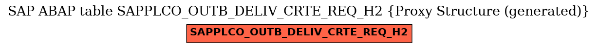 E-R Diagram for table SAPPLCO_OUTB_DELIV_CRTE_REQ_H2 (Proxy Structure (generated))