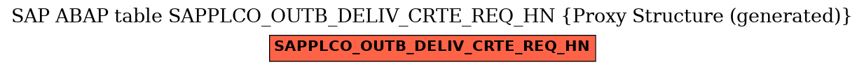 E-R Diagram for table SAPPLCO_OUTB_DELIV_CRTE_REQ_HN (Proxy Structure (generated))