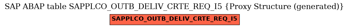 E-R Diagram for table SAPPLCO_OUTB_DELIV_CRTE_REQ_I5 (Proxy Structure (generated))