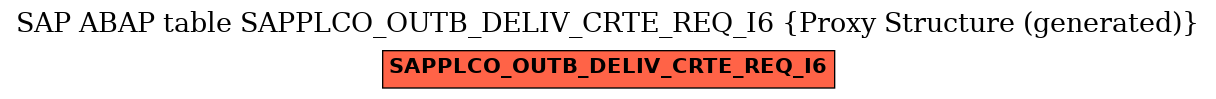 E-R Diagram for table SAPPLCO_OUTB_DELIV_CRTE_REQ_I6 (Proxy Structure (generated))