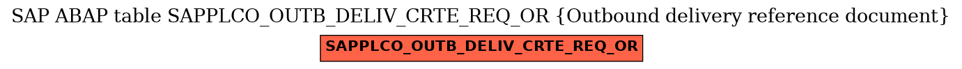 E-R Diagram for table SAPPLCO_OUTB_DELIV_CRTE_REQ_OR (Outbound delivery reference document)