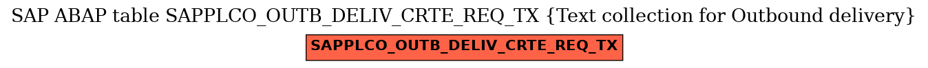 E-R Diagram for table SAPPLCO_OUTB_DELIV_CRTE_REQ_TX (Text collection for Outbound delivery)